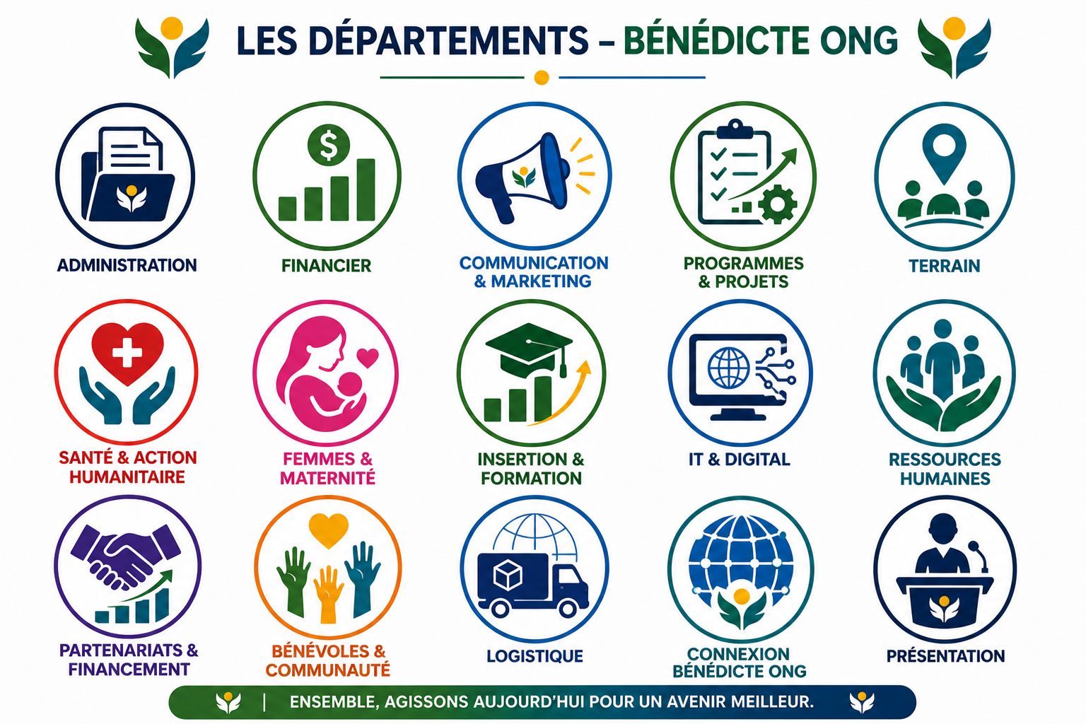 Nos 15 Départements