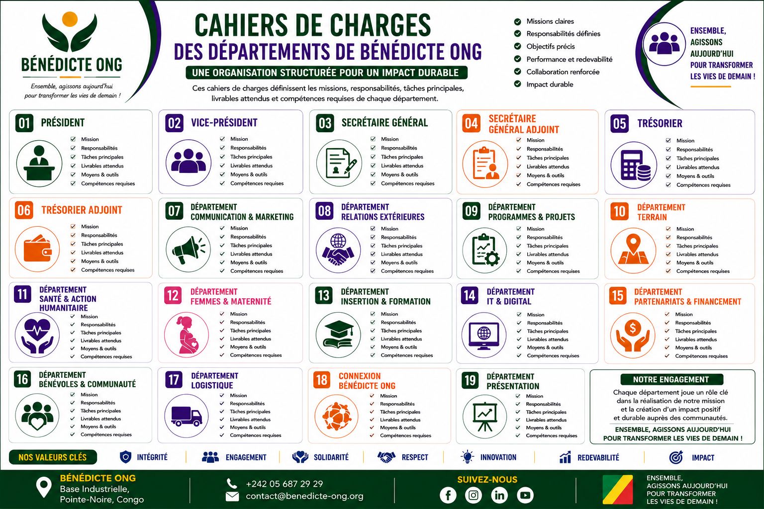 Publication officielle des cahiers de charges