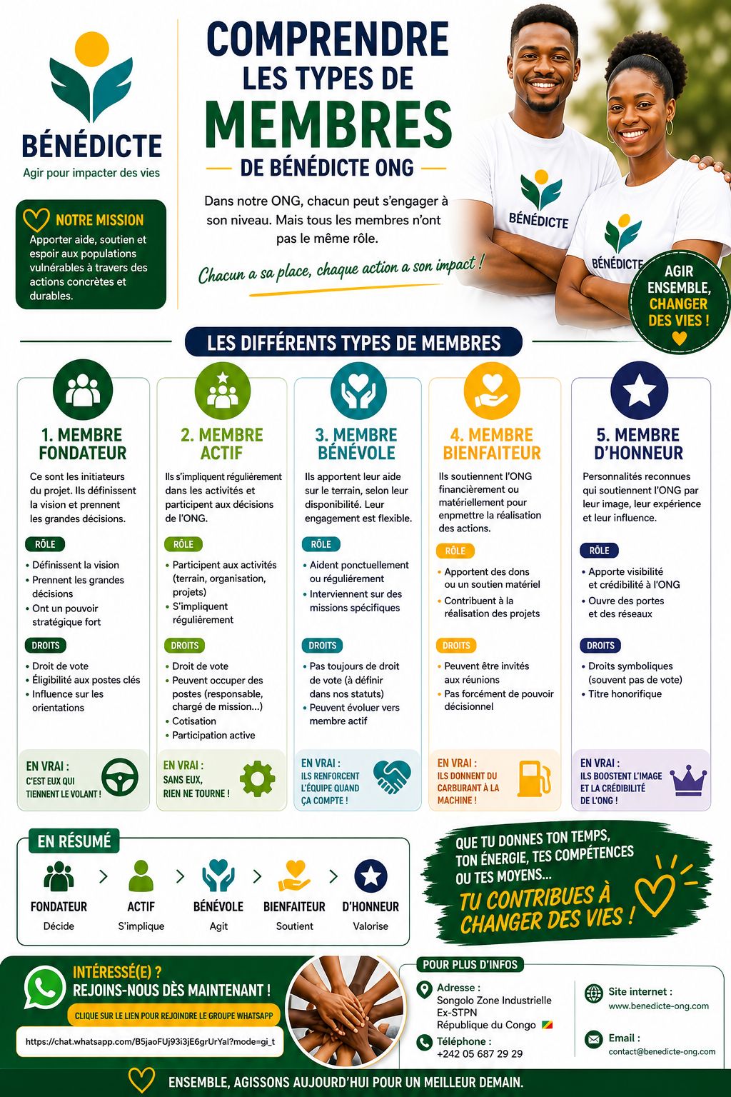 Types d'Engagement